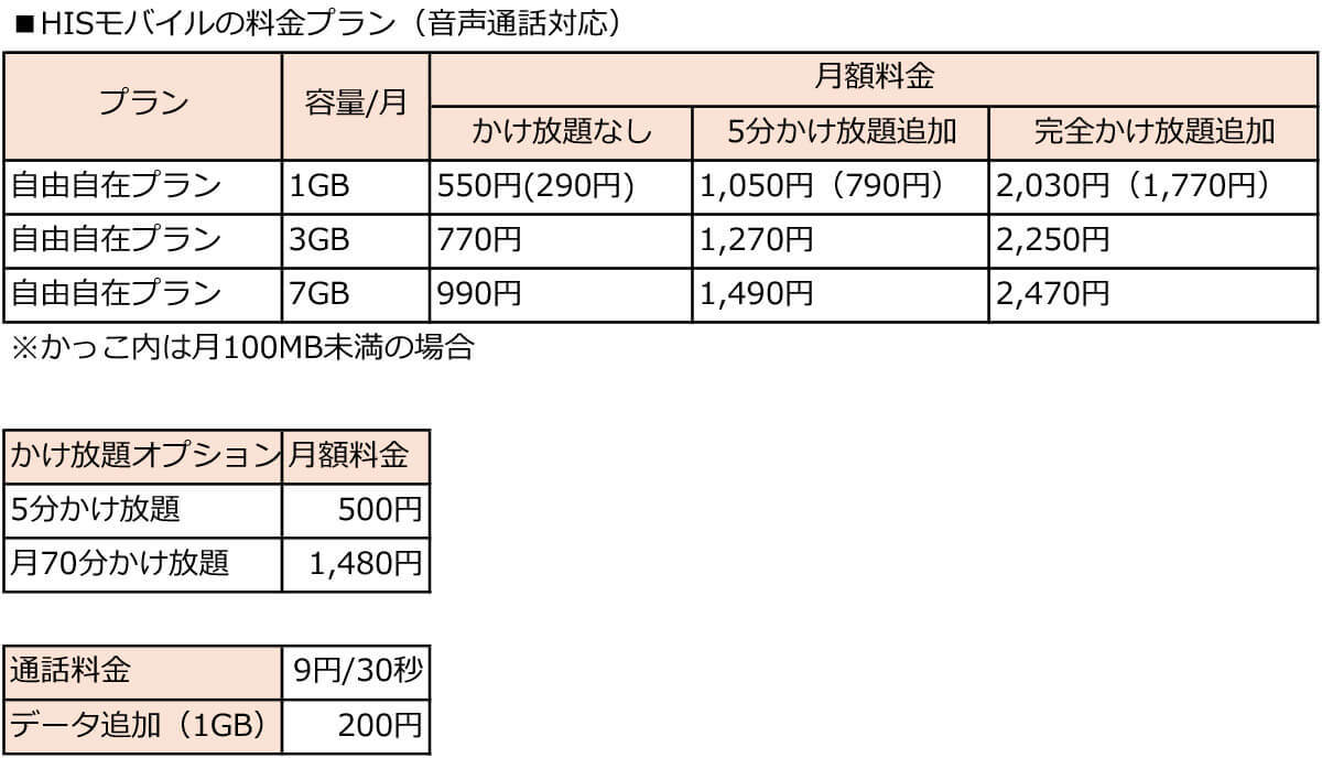 ガラケーからのスマホに乗り換え、月3GB以下で選ぶ格安SIM【24年6月最新版】