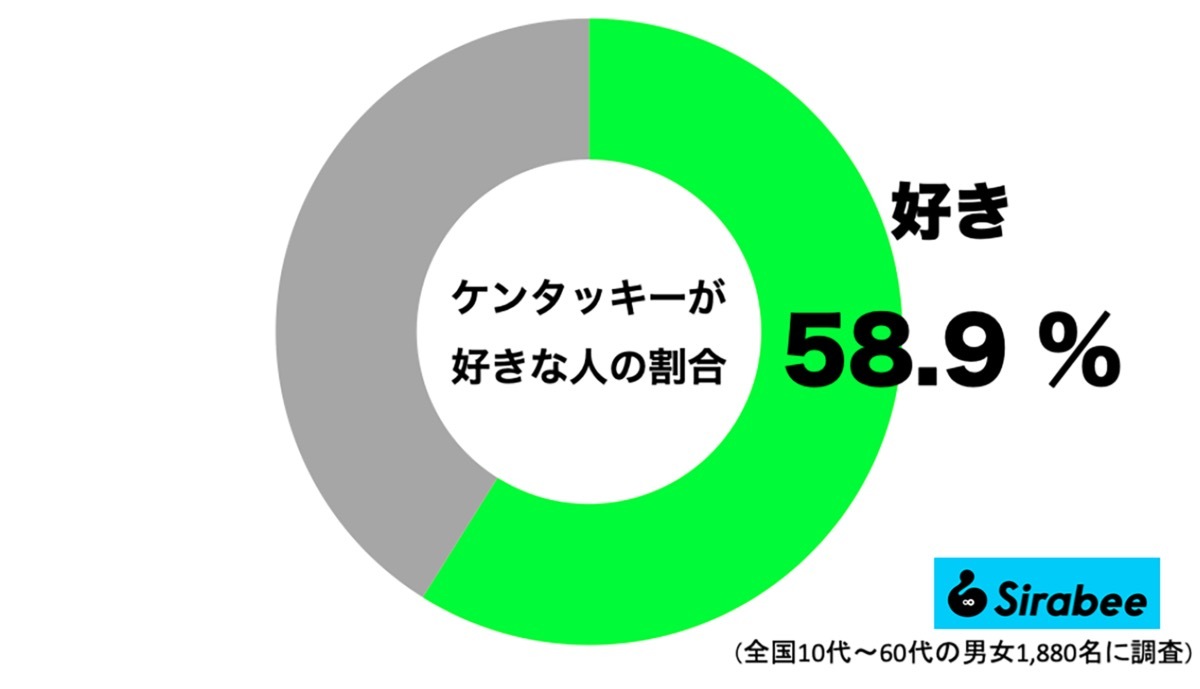 みんな大好き「フライドチキン」の香りの線香誕生　秘密のレシピに迫るこだわり