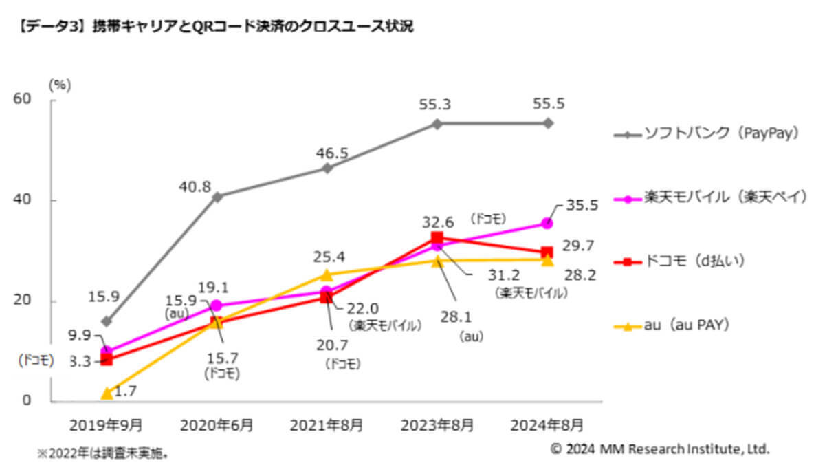 若年層に広がる中古スマホのサブ端末利用、理由の1位は『連絡先の棲み分け』!?【にこスマ調べ】