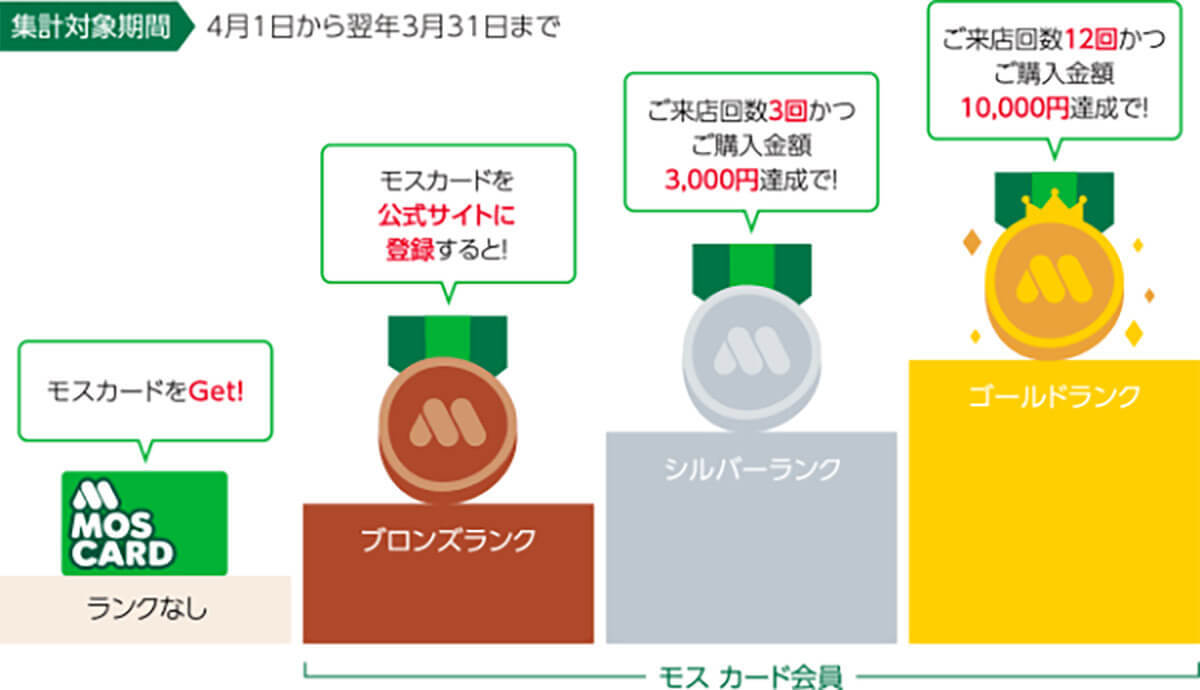 【完全ガイド】モスバーガーの支払い方法一覧！お得な支払い方法は？ネット注文は現金NG？