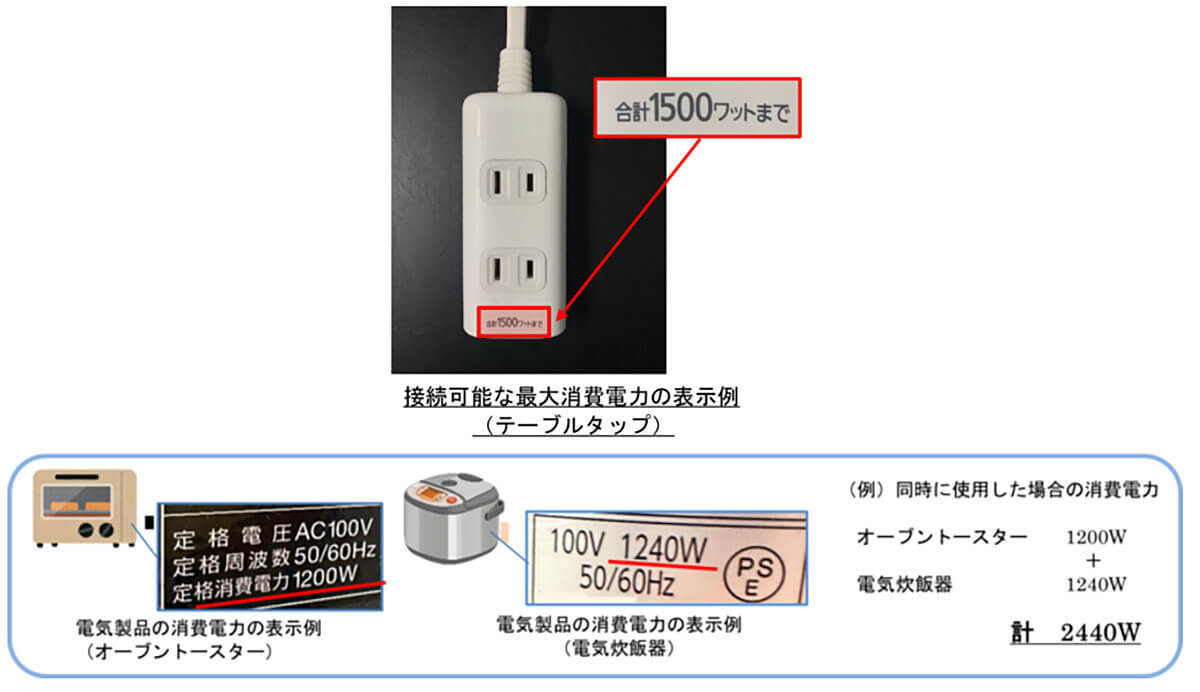 ホコリが火災を引き起こす？ 年末に見直したい配線器具の安全対策【NITE調べ】