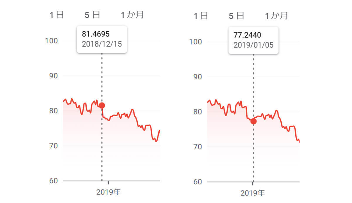 【2023最新】豪ドル/円は100円到達？取引に必要な全知識：長期見通し、注意点、政策金利まで