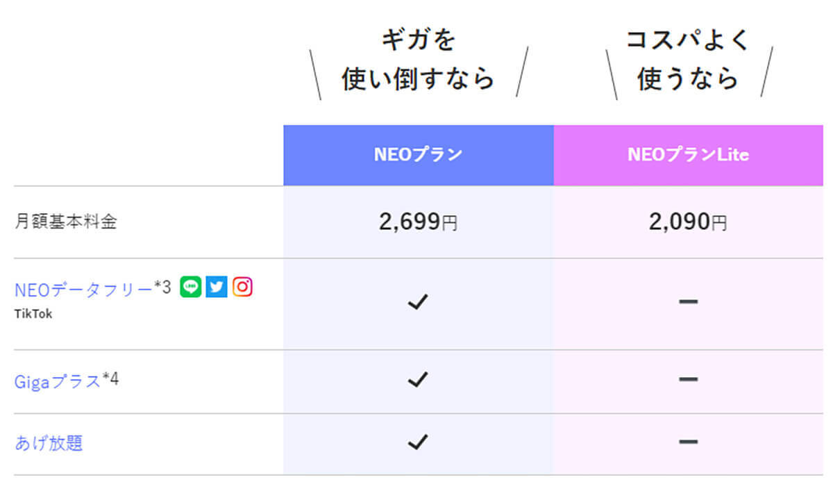 楽天モバイル0円廃止で人気!「nuroモバイル」のメリット&デメリット