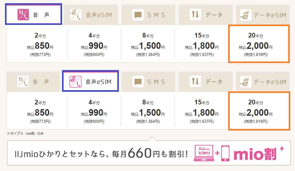 月20GB以上で選ぶ格安SIMランキング【2023年2月最新版】