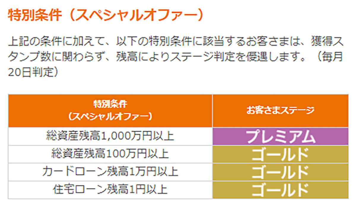 auじぶん銀行が4月からステージ制度「じぶんプラス」を大幅改善！ ATM出金手数料が最大15回無料に！