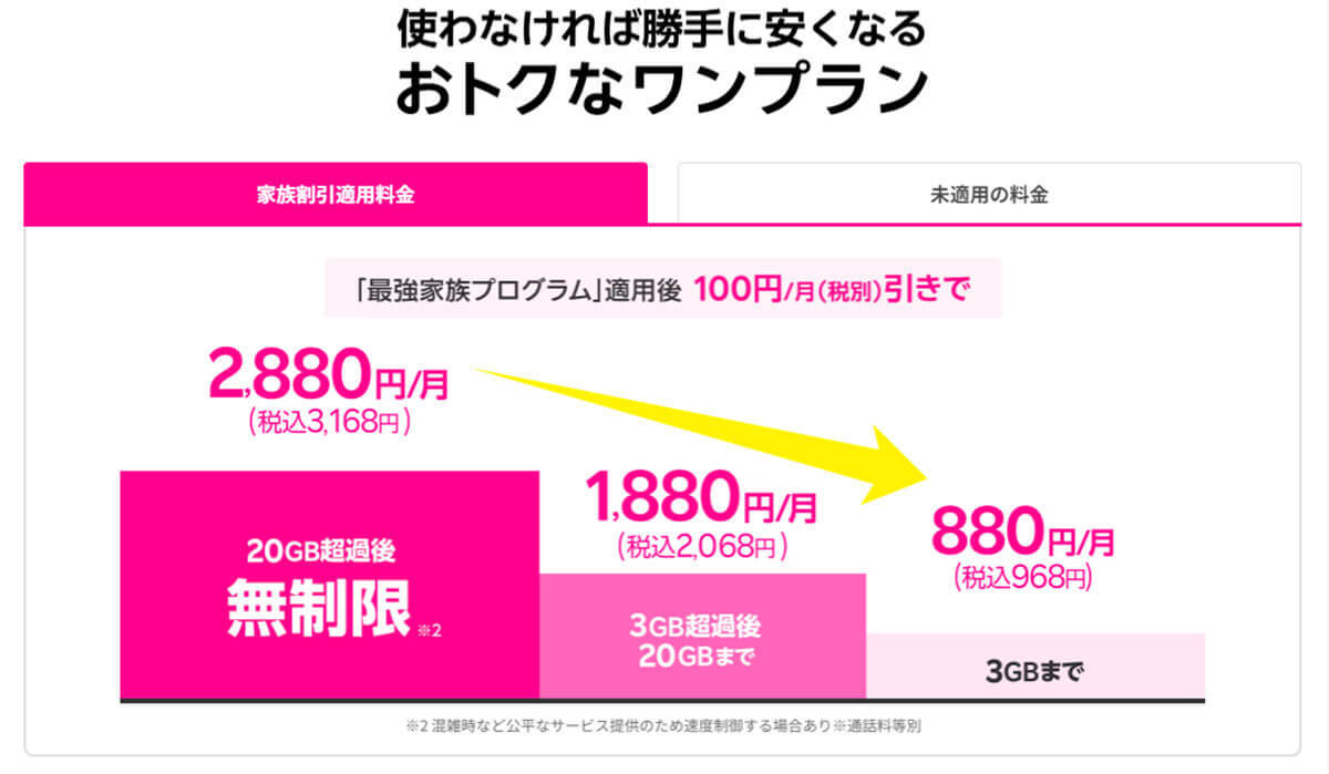 子どものスマホに最適な格安SIMは？　楽天モバイルの「最強こどもプログラム」で決まり!?