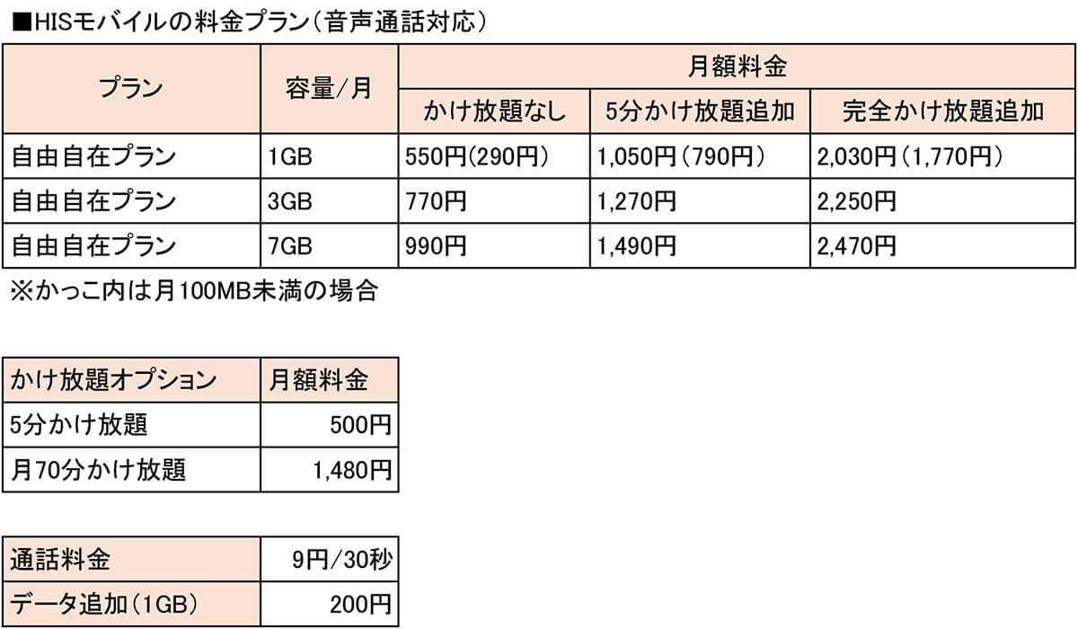 ガラケーからスマホに乗り換えるのにオススメな格安SIMはどこ？【月3GB以下】.jpg