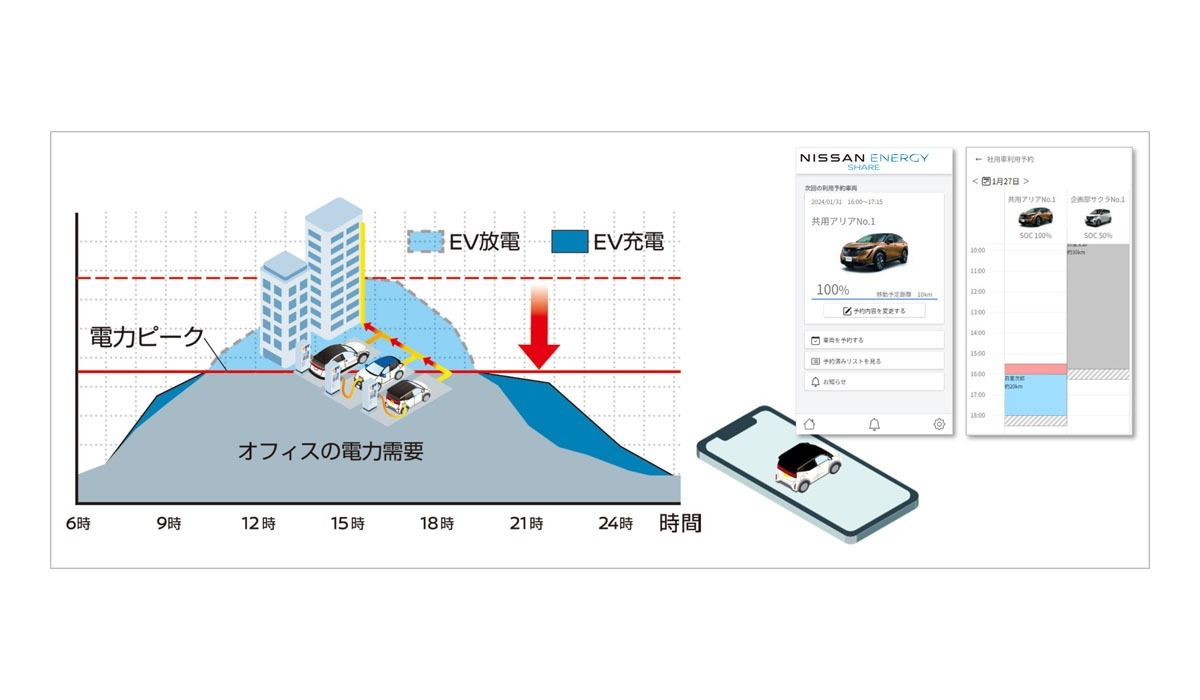 日産 ゼロエミッションフォーラム2024 CN社会へ向けての企業姿勢をアピールと具体的な取り組み【公式動画】