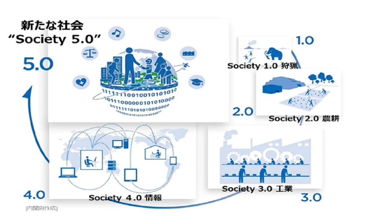 日本がリードできるソサイエティ5.0