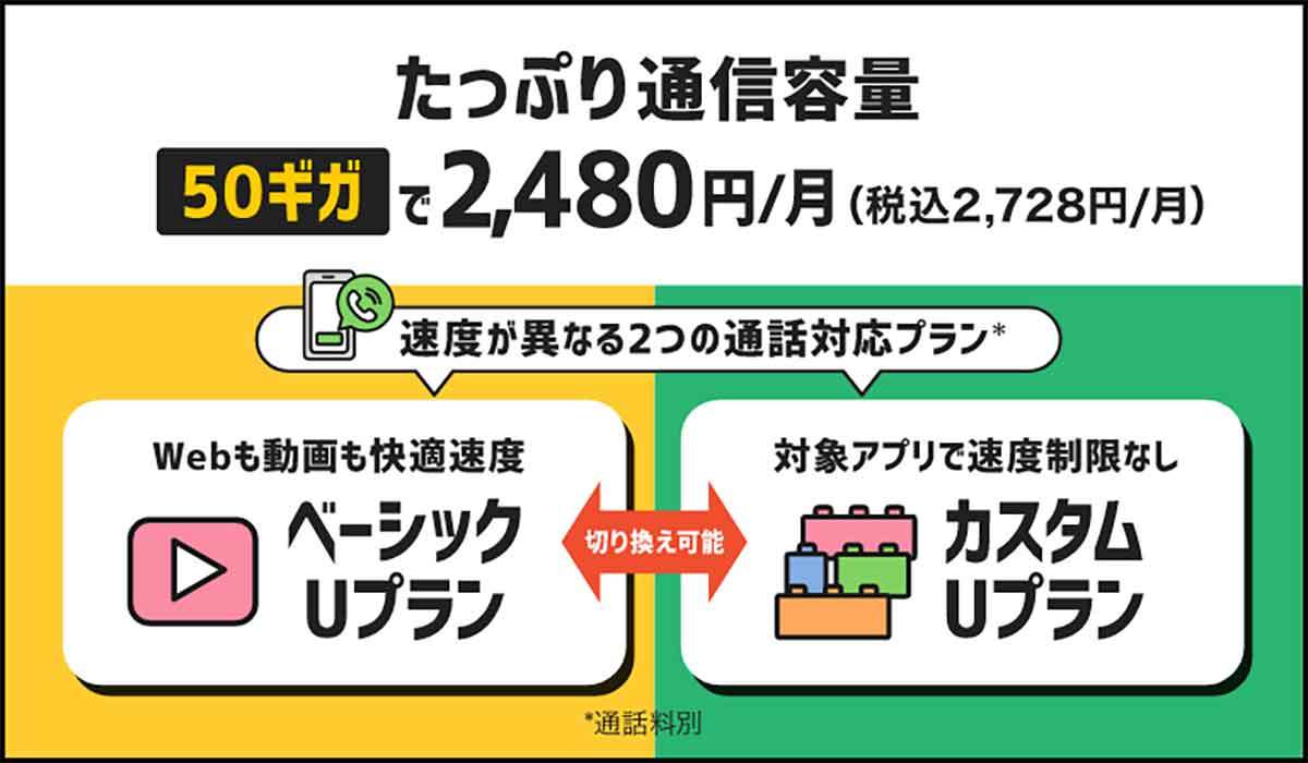 月20GB以上で選ぶ格安SIMランキング【2023年2月最新版】