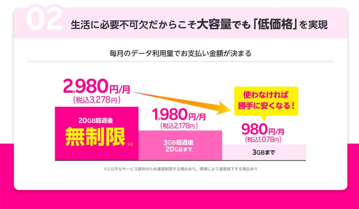 楽天モバイル「Rakuten最強プラン」って今までのプランと何が違うの？ お得なの？