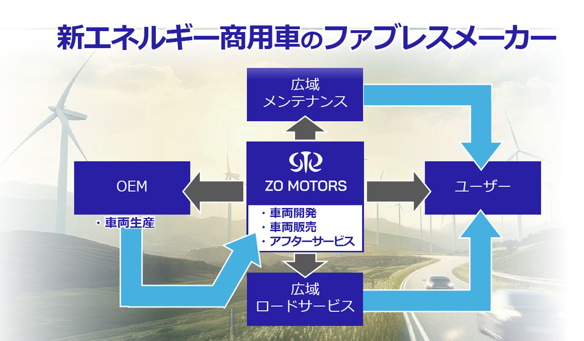 商用EVトラックの車両販売とサービスを事業とするZO MOTORSは輸送業界に変革をもたらすか