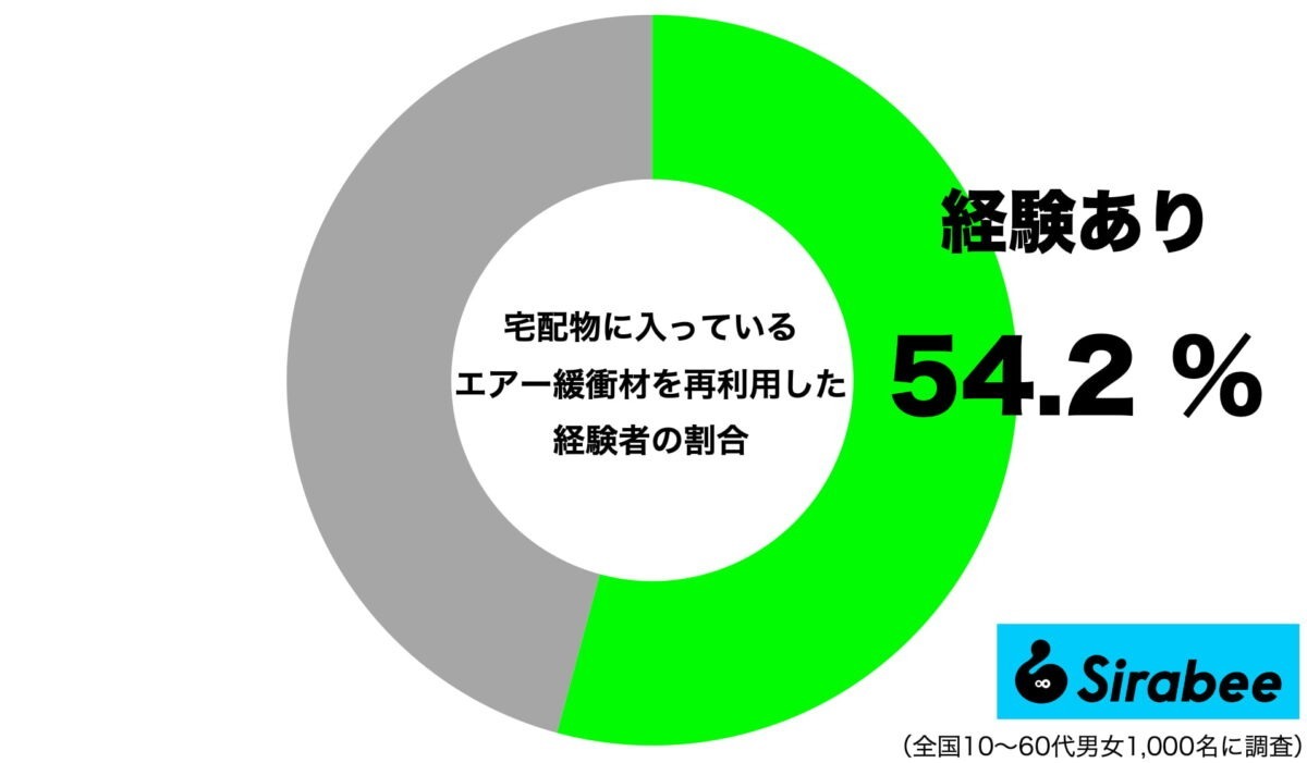 「これは名案かも」　警視庁が教える宅配便のエアー緩衝材の使い道に驚きの声