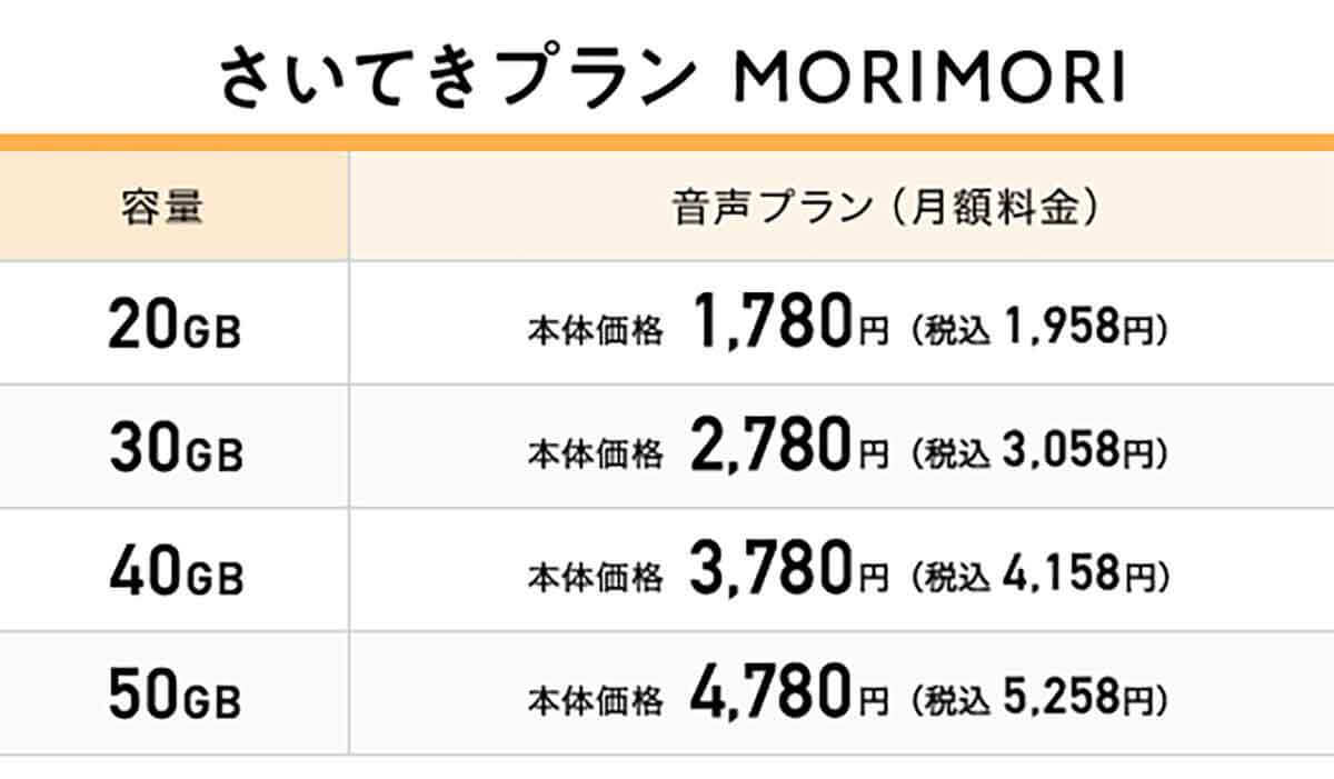 月20GB以上で選ぶ格安SIMランキング【2023年2月最新版】