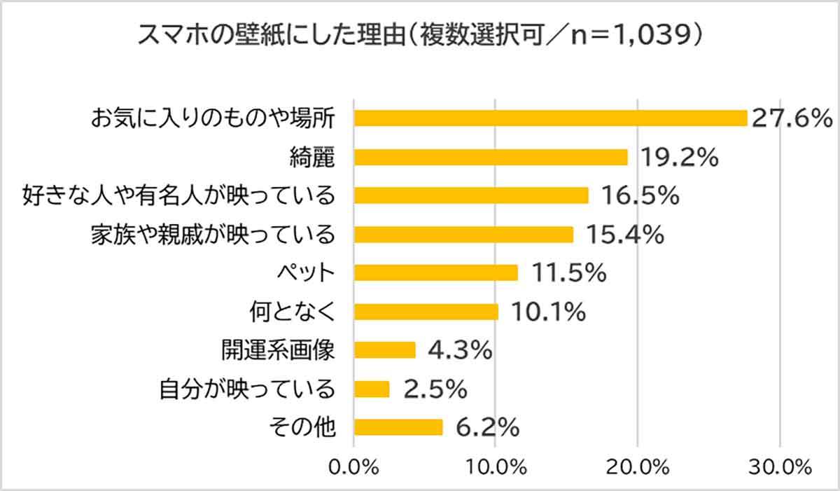 スマホの使い方で金運アップを狙う方法が話題！ 金運師・たかみー氏が解説