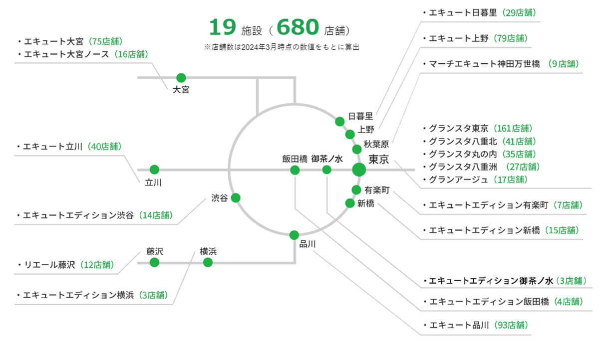 水曜日にエキナカで買い物をするとSuicaのポイントが2倍になるって知ってた!?