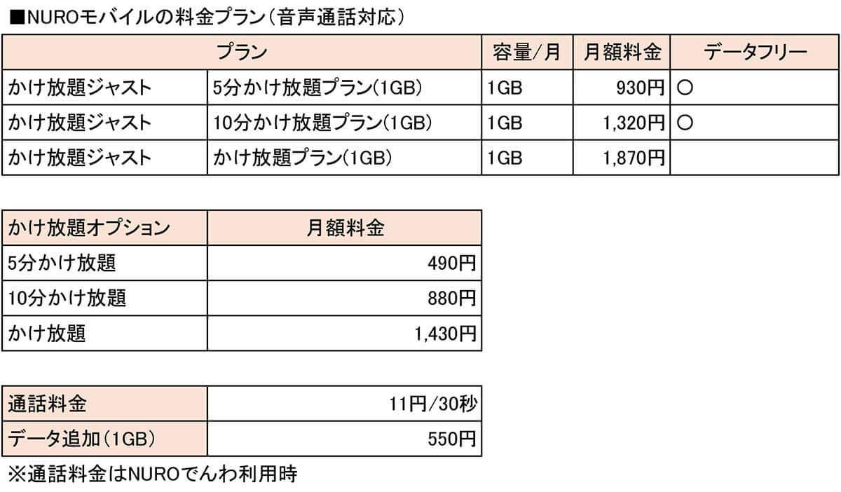 ガラケーからスマホに乗り換えるのにオススメな格安SIMはどこ？【月3GB以下】