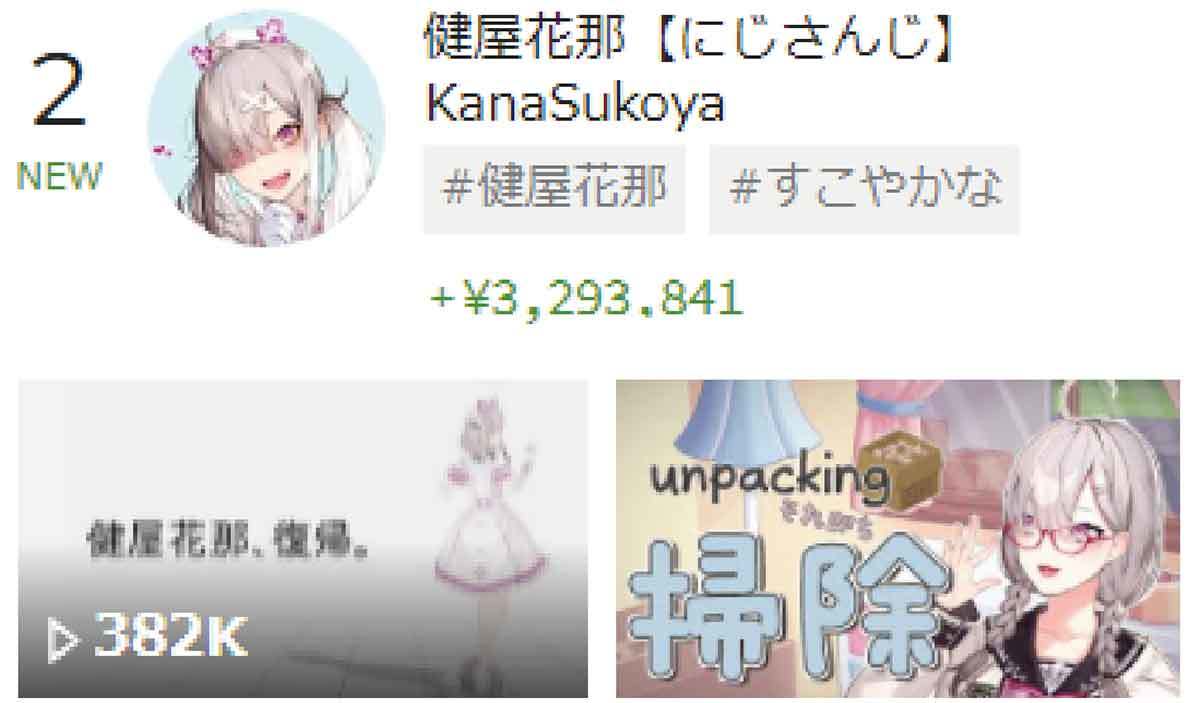 スパチャ（投げ銭）で稼いでいるVTuber世界ランキング、5位フレン・E・ルスタリオ、4位IRyS、3位Vox Akuma、2位健屋花那、1位は？【3月2週目】