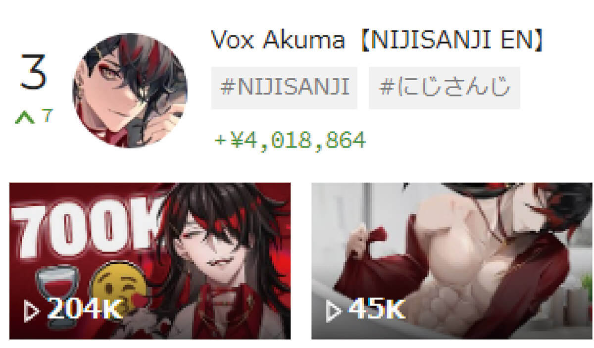 スパチャ（投げ銭）VTuber世界ランキング、5位白雪みしろ、4位博衣こより、3位叶、2位Vox Akuma、1位は？【5月3週目】