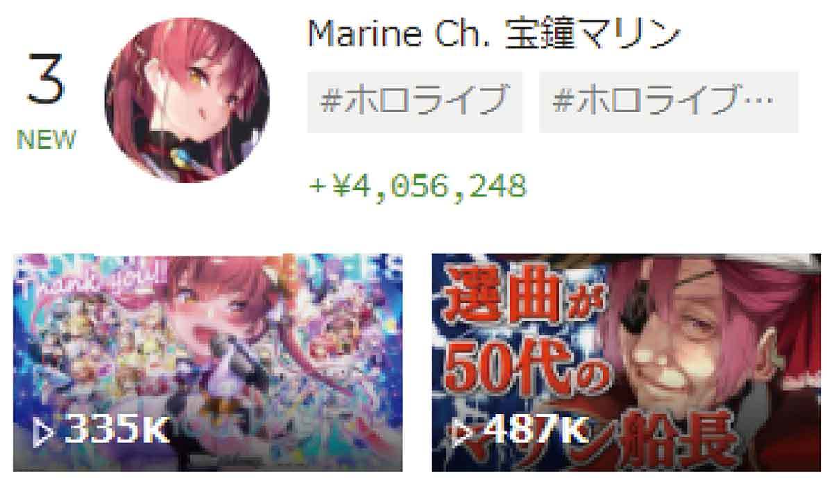 スパチャ（投げ銭）で稼いでいるVTuber世界ランキング、5位Ouro Kronii、4位Mysta Rias、3位宝鐘マリン、2位博衣こより、1位は？【3月3週目】