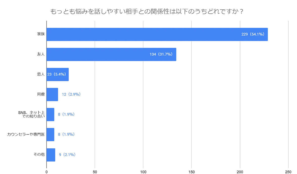 悩み相談の未来、AIが家族や友人に代わる選択肢になるか？【Trinity quest調べ】