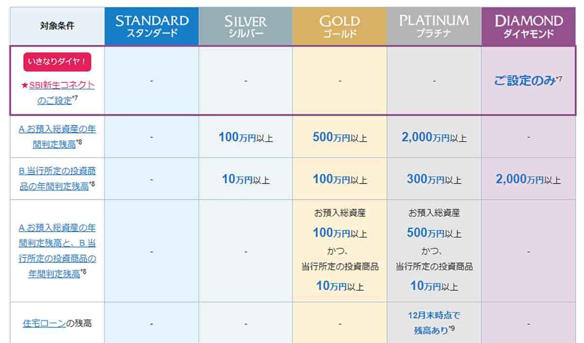 【SBI新生銀行】他行から1万円以上振込むと1回につき50円（0.5％）もらえるの知ってた？