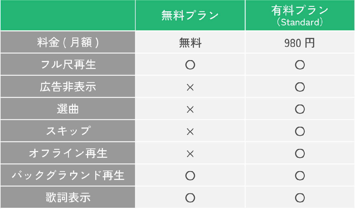 楽天の5時間聴き放題の音楽サブスク「Rakuten Music」は本当にお得なの？