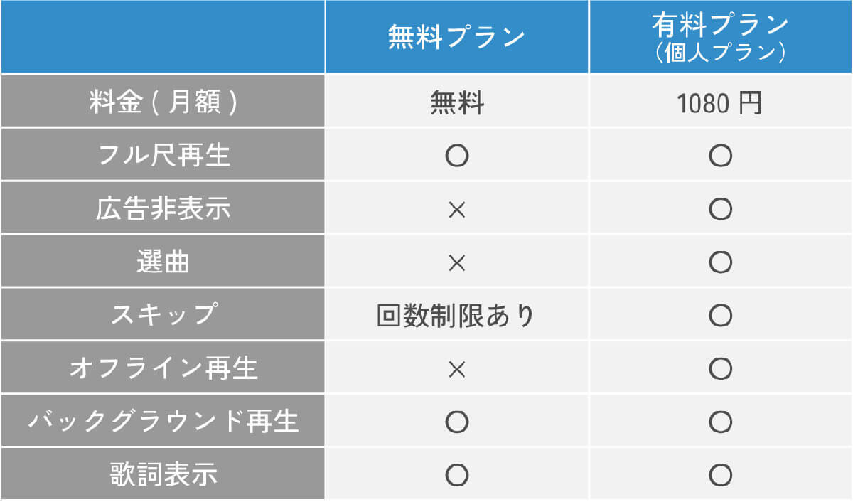 楽天の5時間聴き放題の音楽サブスク「Rakuten Music」は本当にお得なの？