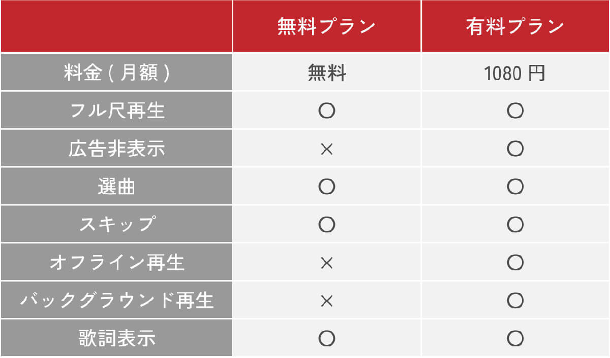 楽天の5時間聴き放題の音楽サブスク「Rakuten Music」は本当にお得なの？