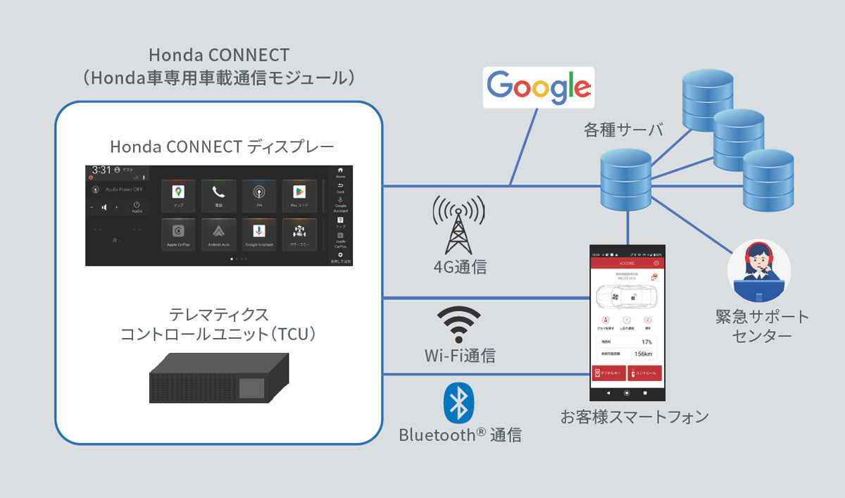 ホンダ 新型アコードはGoogleの搭載など最新技術を全方位に搭載して登場