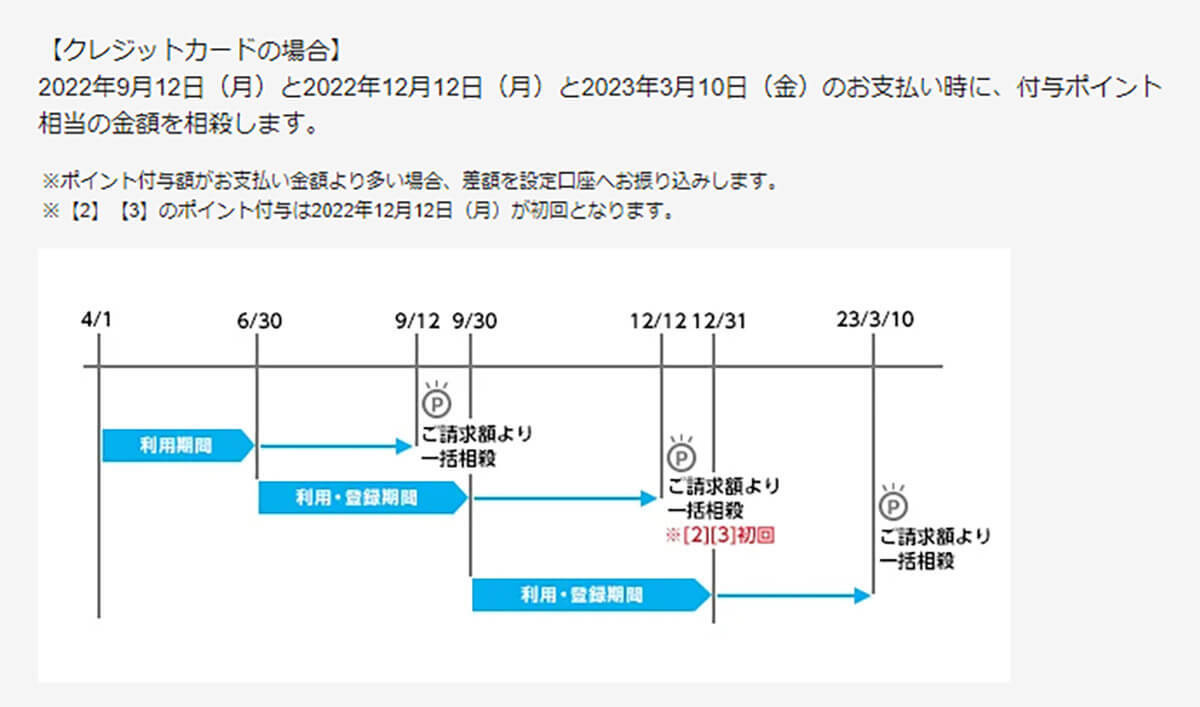 マイナポイント第2弾、JCBデビットカードなら現金で受け取れる！