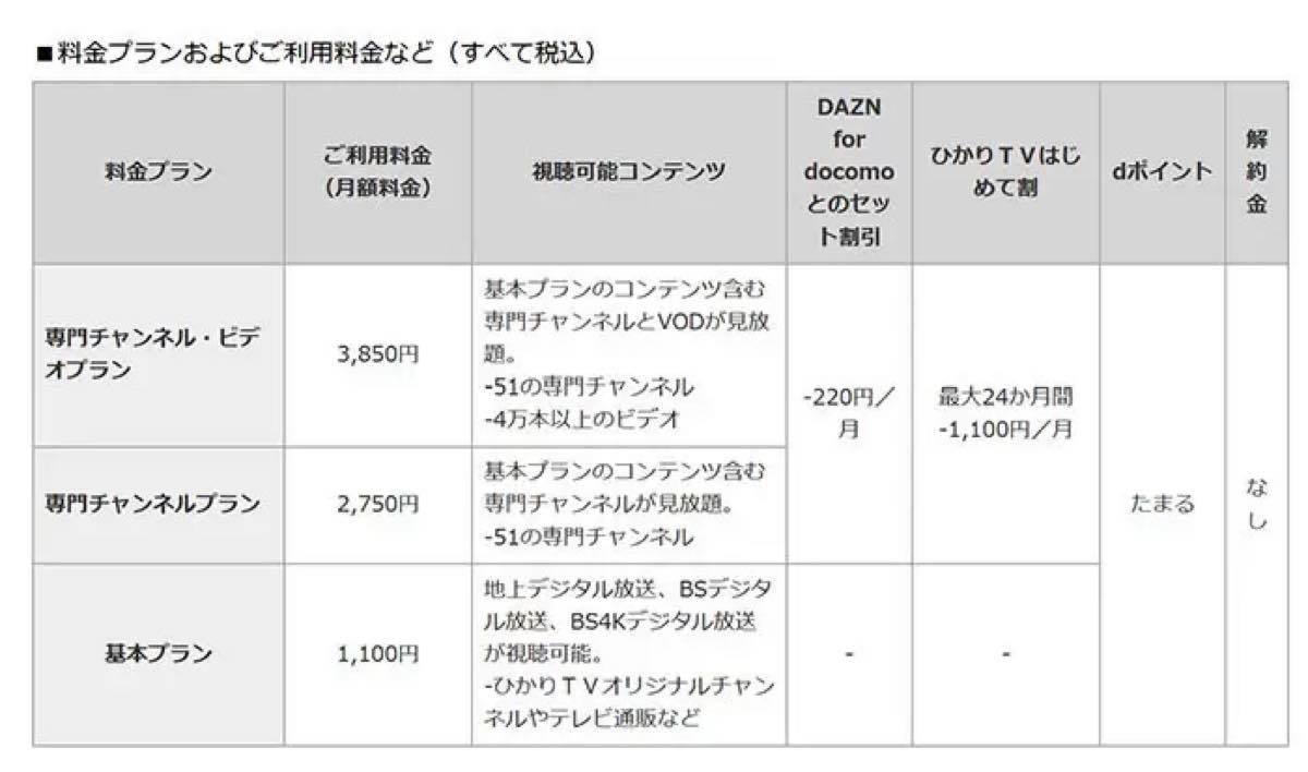 ドコモの「ひかりTV」、7月1日から開始 月額2750円の専門チャンネルプランなど