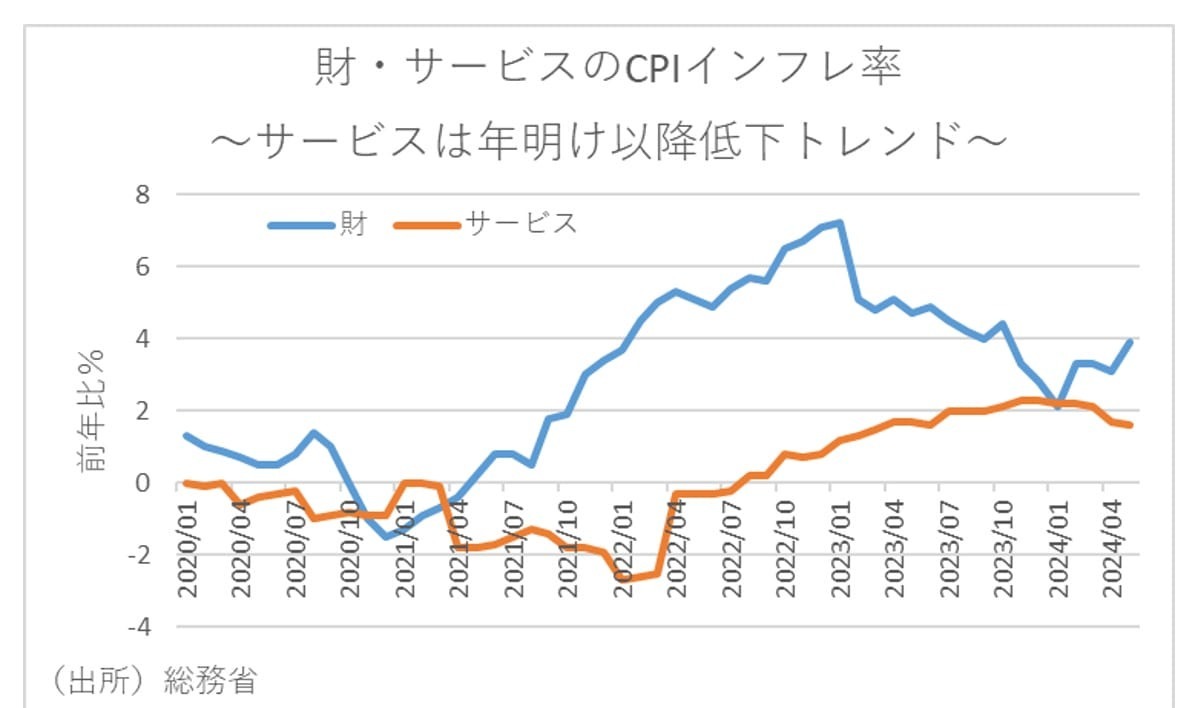 日本、スクリューフレーション深刻化…低所得者層と富裕層の実質所得格差が拡大