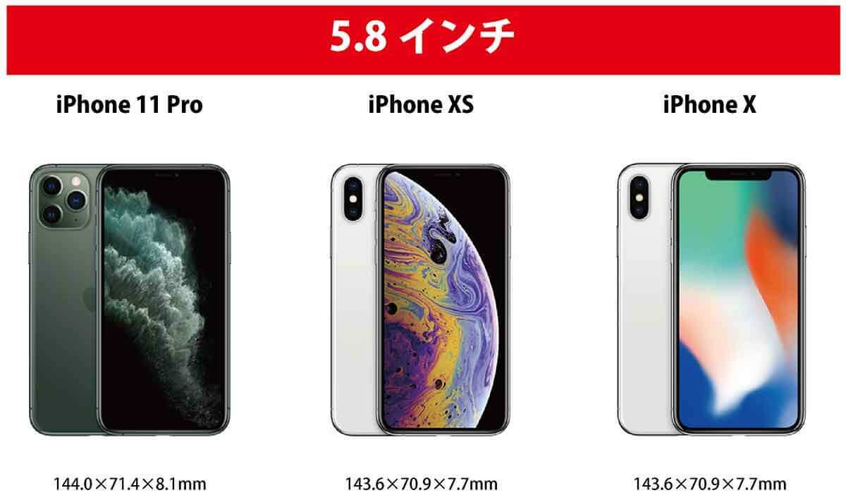 iPhoneケース、同じインチ数でも合わないのはなぜ？ スマホケースの互換性を解説