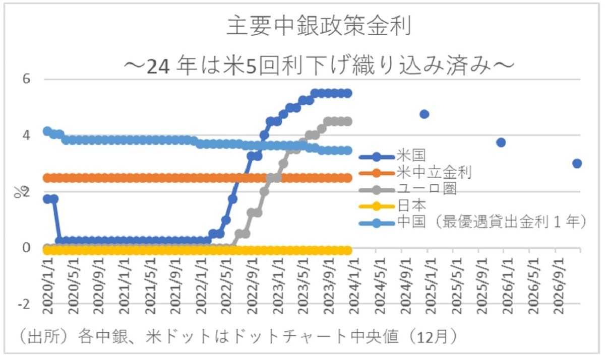 今年、家計負担は前年比11.4万円増（4人家族）試算…物価上昇が鈍化