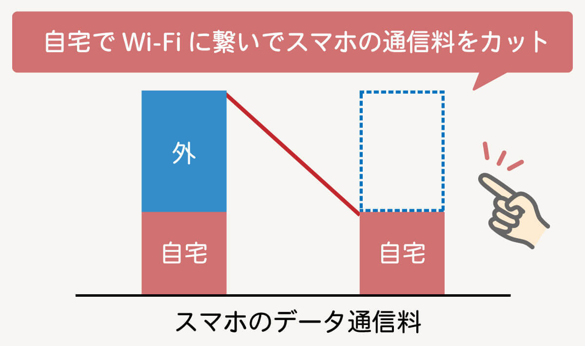 一人暮らしのWi-Fi契約、どうする？おすすめWi-Fi11選：Wi-Fi不要説も解説