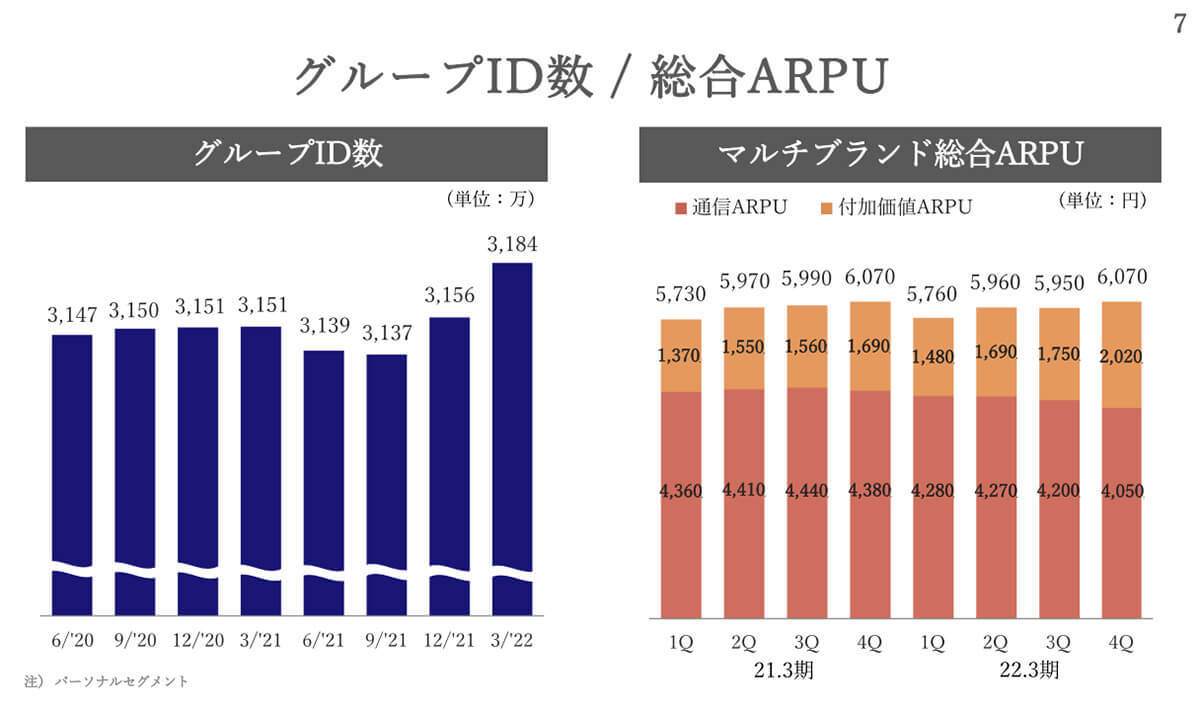 「povo2.0」の基本料0円と、楽天モバイルの1GBまで0円は何が違うの？