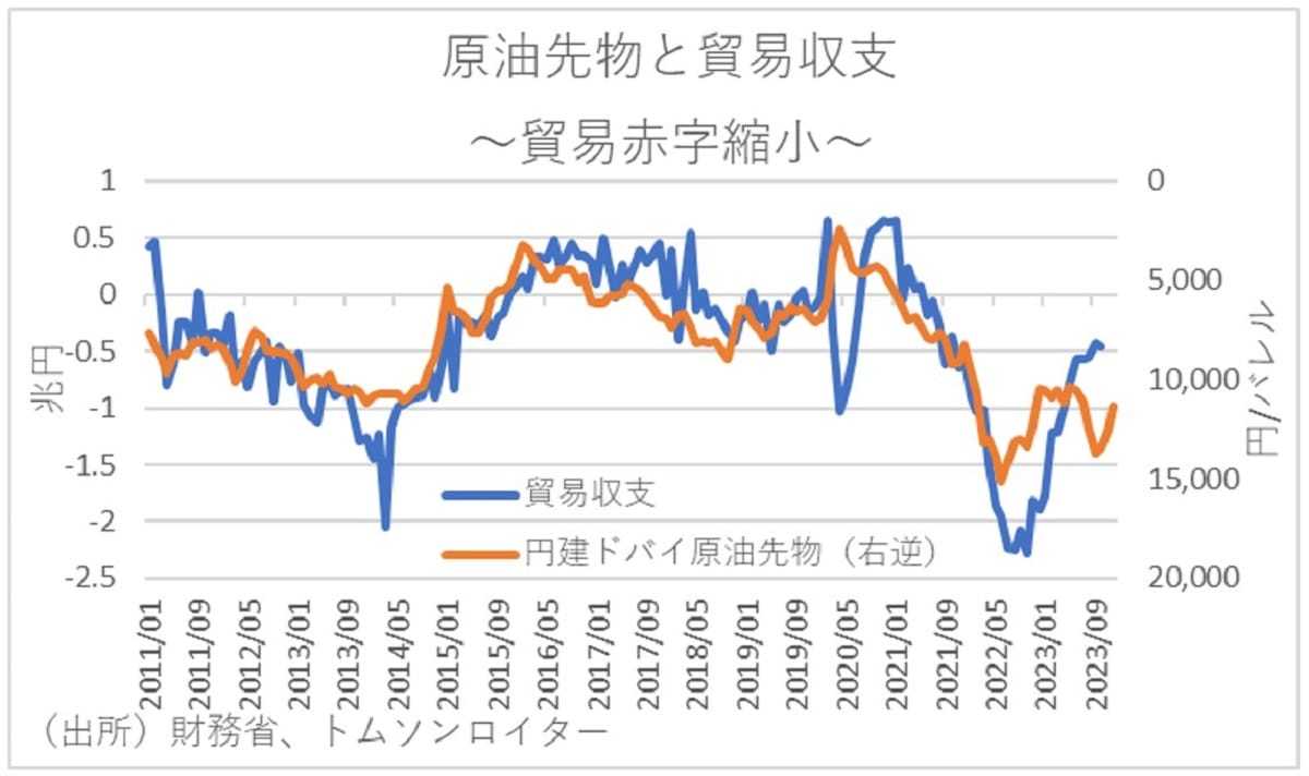 今年、家計負担は前年比11.4万円増（4人家族）試算…物価上昇が鈍化