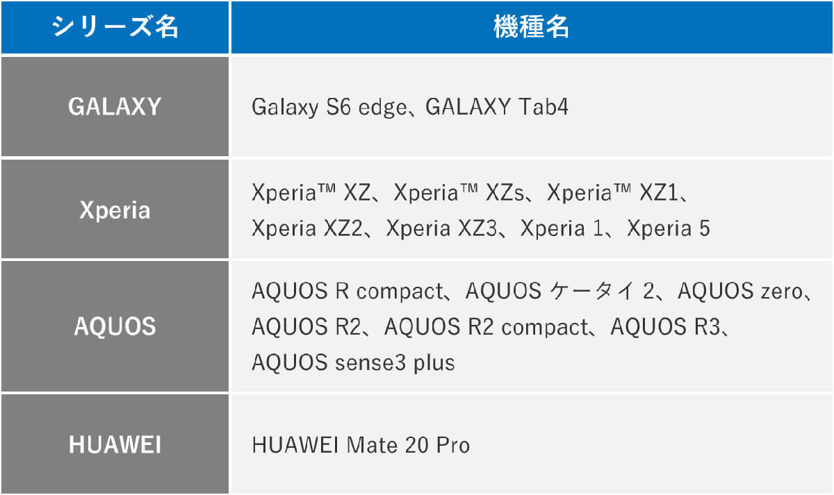 AndroidスマホがOSのバージョンアップに対応していない主な機種一覧