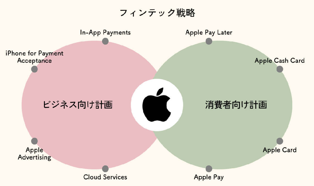 「アップル銀行」って結局どうなったの？　日本上陸のうわさが全く聞こえてこない理由