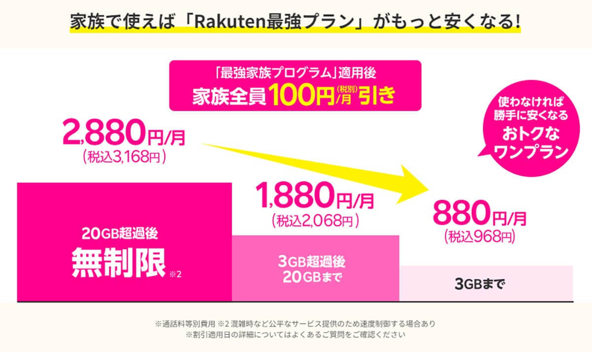 povo2.0の新トッピング「1GB/180日」「120GB/365日」「300GB/365日」は本当に安いの？