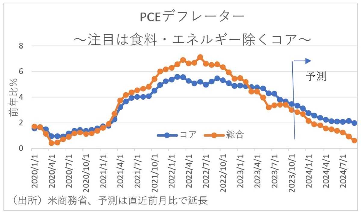 今年、家計負担は前年比11.4万円増（4人家族）試算…物価上昇が鈍化