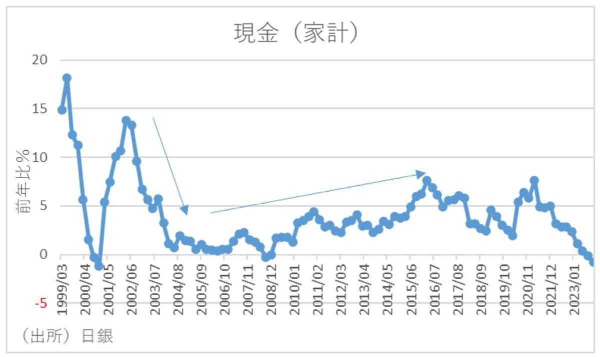 政府が新紙幣を発行する隠れた狙い…小売店など民間事業者は巨額コスト負担