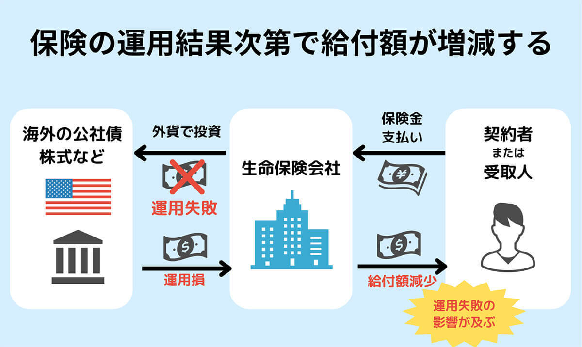 外貨建て保険はやってはいけない？損？積立前に確認すべきこととおすすめ保険3選