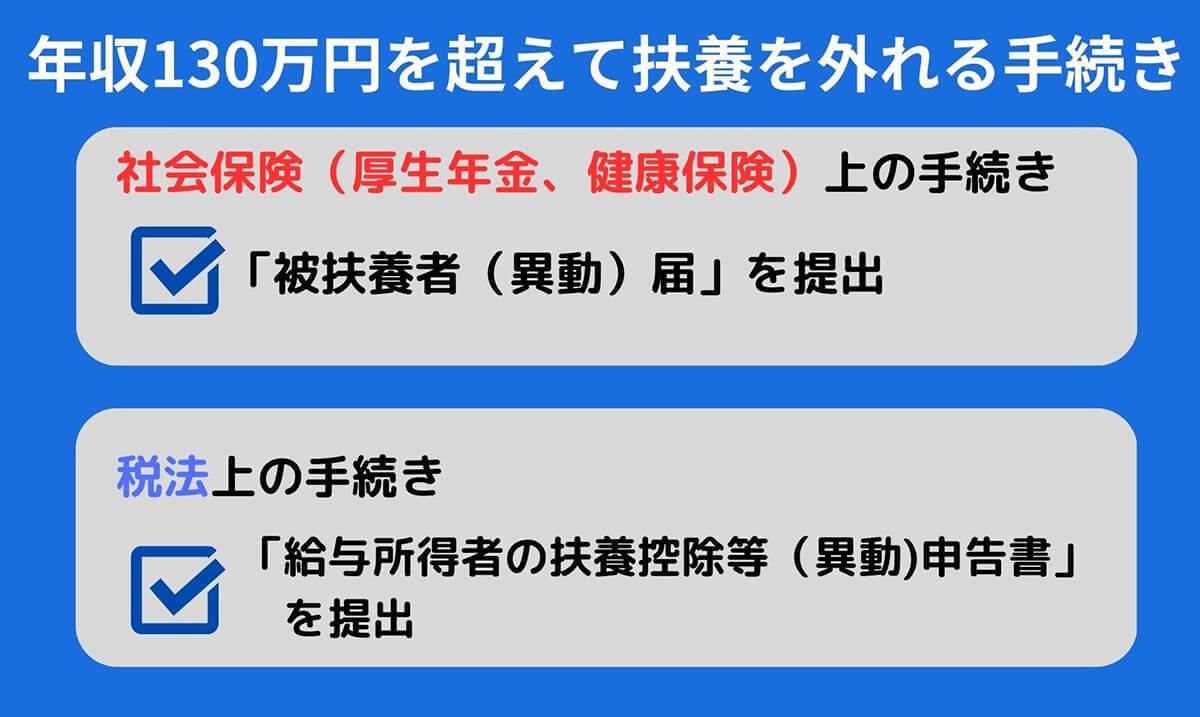 【2023最新】うっかり年収130万円の壁を一時的に超えたら扶養から外れる?