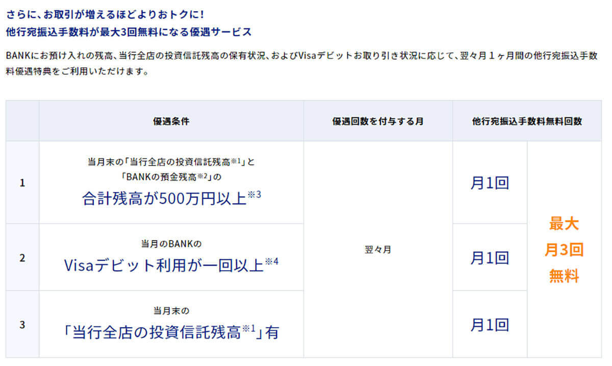 ネット銀行「あおぞら銀行BANK支店」にデメリットはないの？ 普通預金で0.2％!!