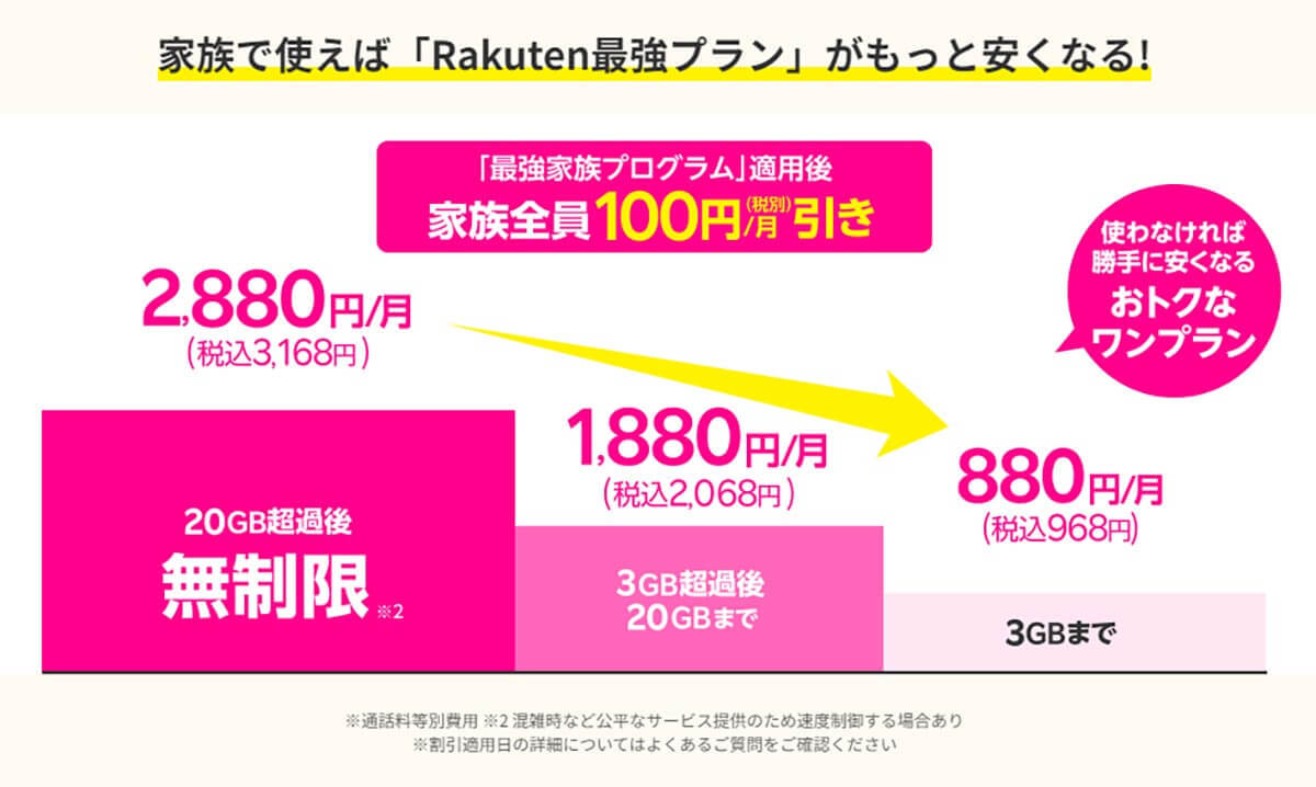 スマホの無制限プランはどれが一番お得？　楽天モバイル、ドコモeximo、mineoなどを比較