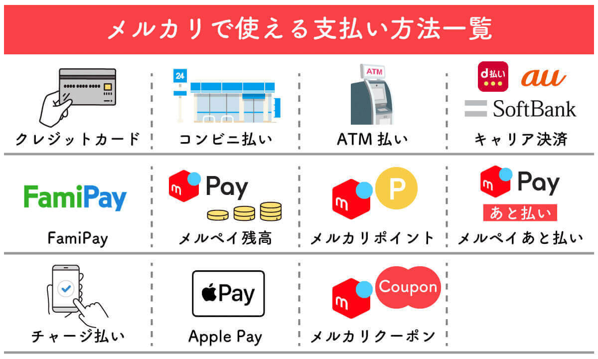 メルカリ支払いでPayPay（ペイペイ）は使える？コンビニ払いや着払いは使えない？