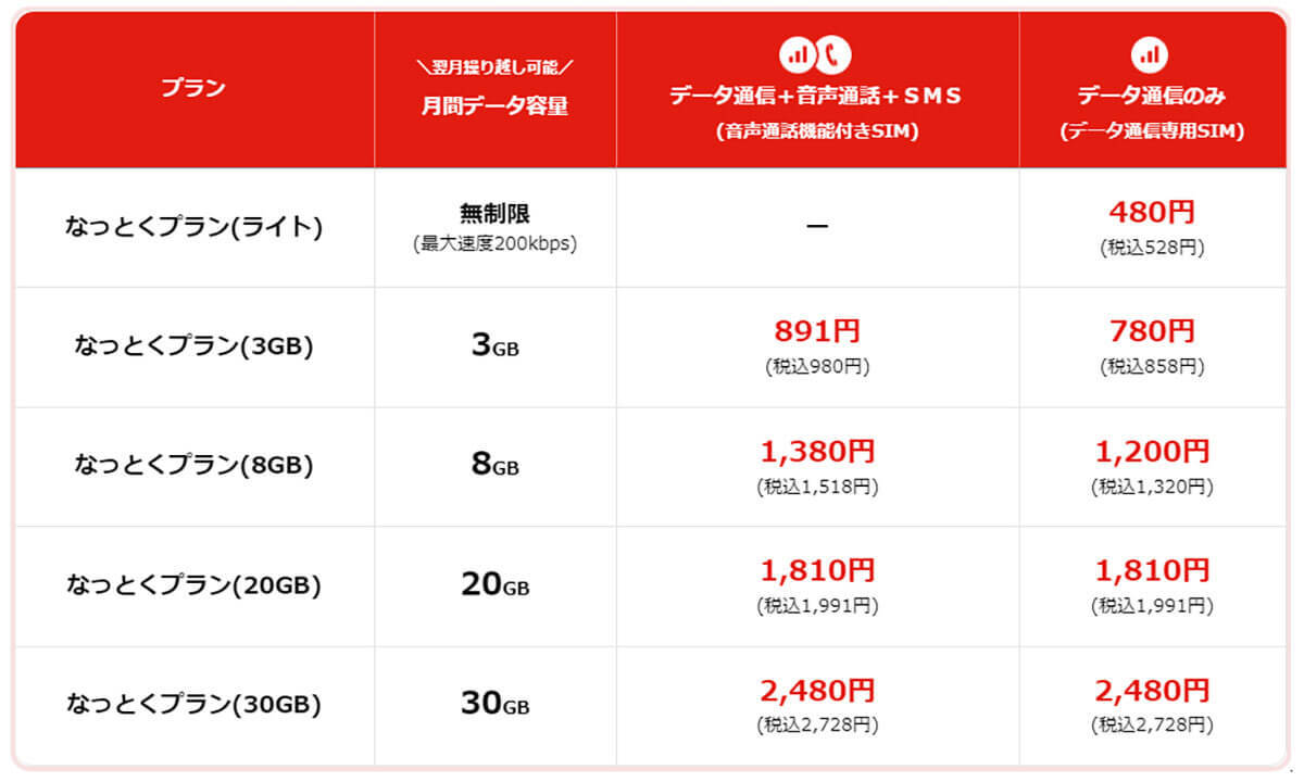 月30GBで選ぶ格安SIMランキング【2024年11月最新版】