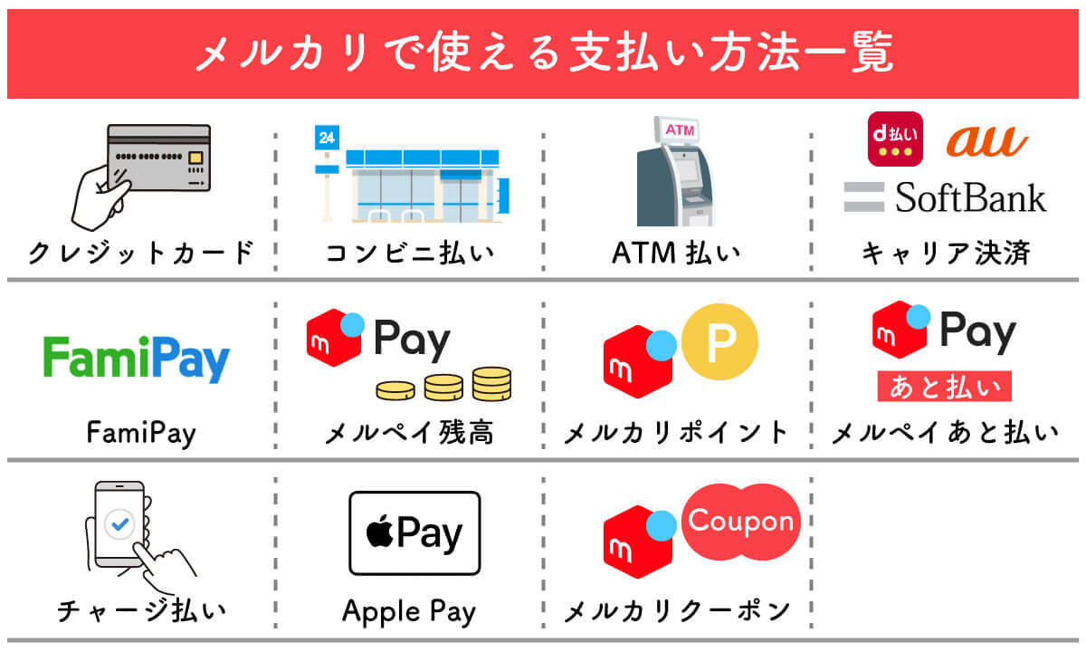 メルカリでPayPay（ペイペイ）は使える？コンビニ払いや着払いでもPayPayは使えない？